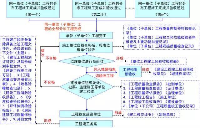 澳门最准的资料免费公开管,标准化流程评估_8K43.330