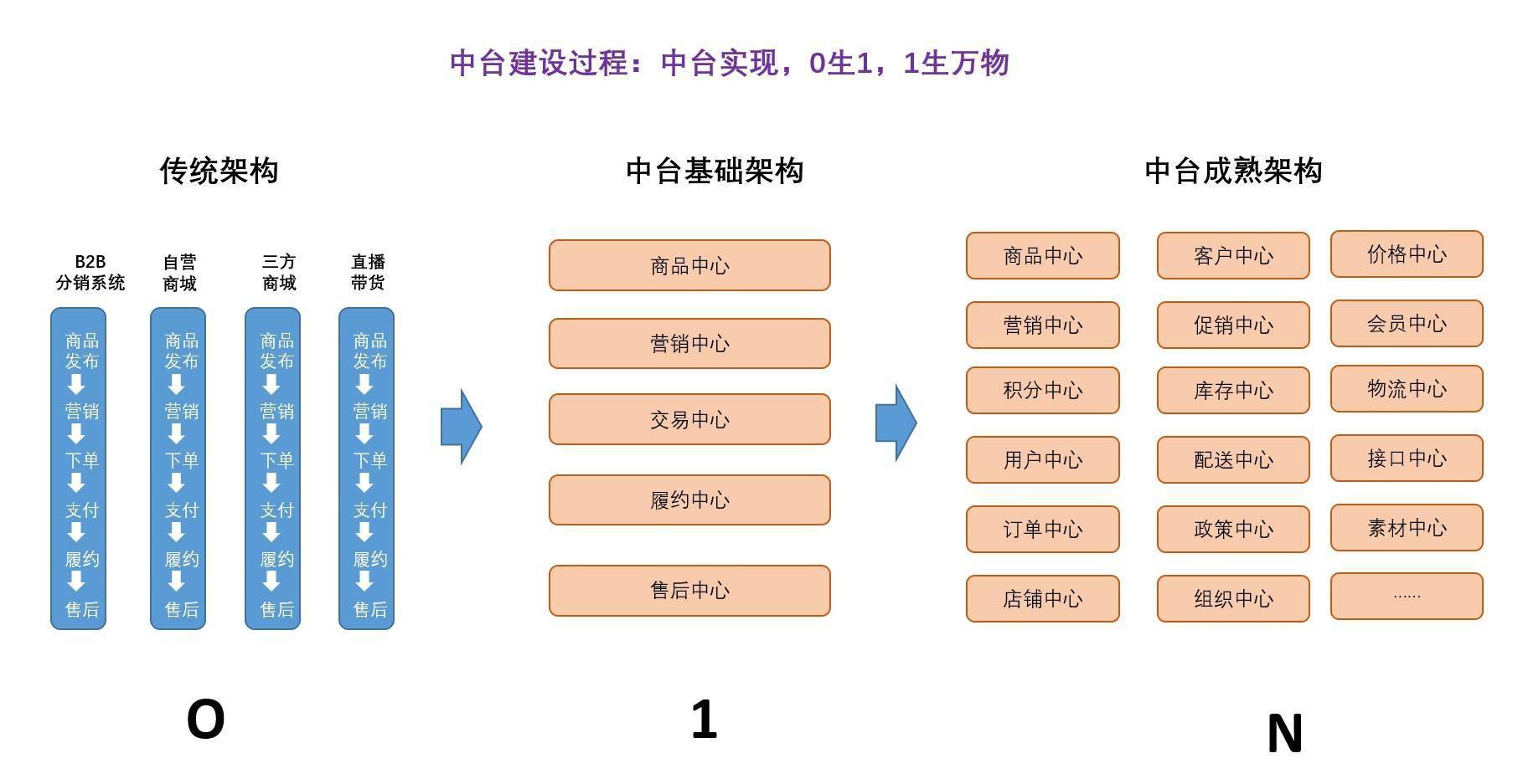 一码中中特,数据整合执行方案_W81.951