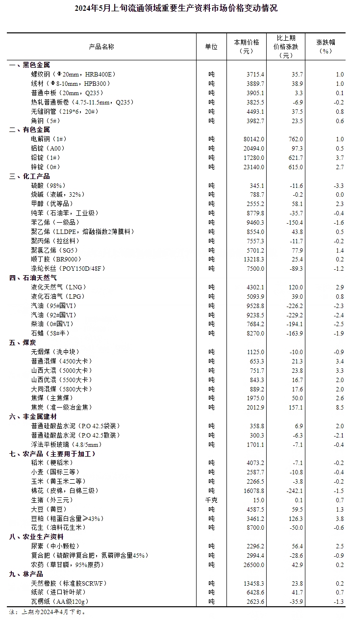 新澳2024年天天开奖免费资料大全,状况评估解析说明_体验版92.363