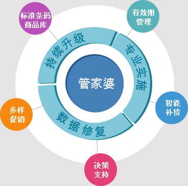 7777788888管家婆凤凰,可靠设计策略解析_限定版63.45