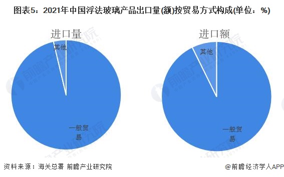 玻璃行业新政影响与展望，未来趋势及挑战分析