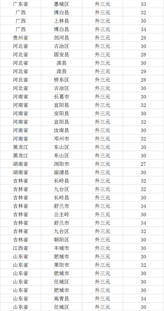 今日小猪价格动态分析与趋势预测