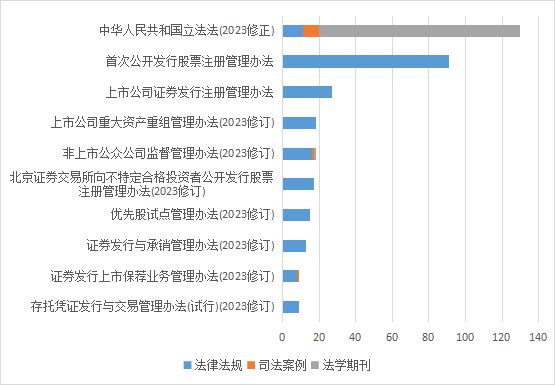 2023澳门天天彩免费资料,全面执行数据方案_YE版42.390