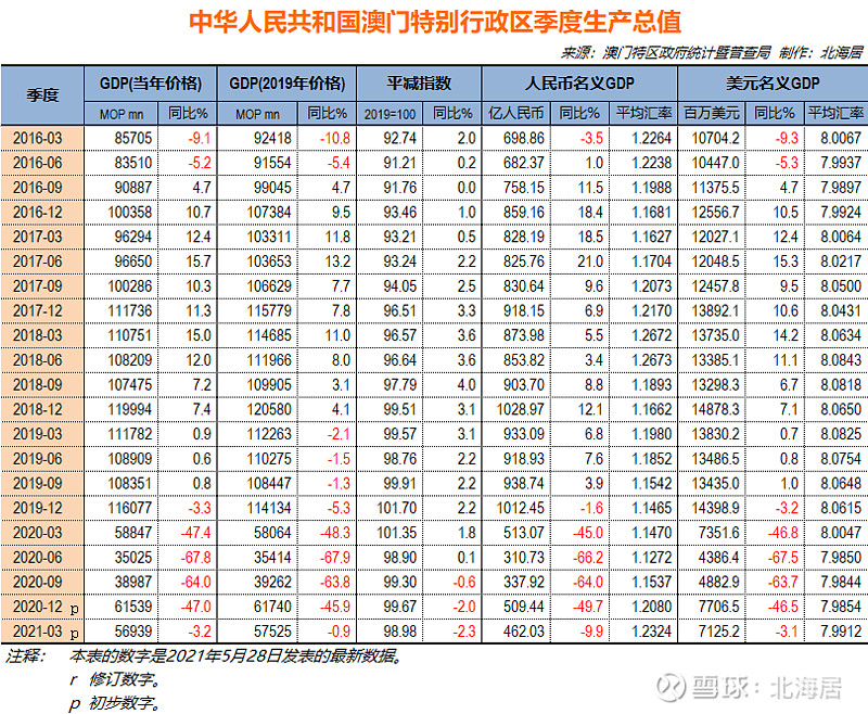 澳门六开彩天天开奖记录澳门,数据分析驱动解析_The30.90