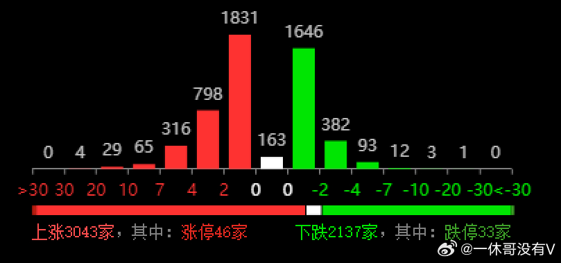 新奥六开彩开奖号码记录,实地验证数据设计_Harmony款83.865