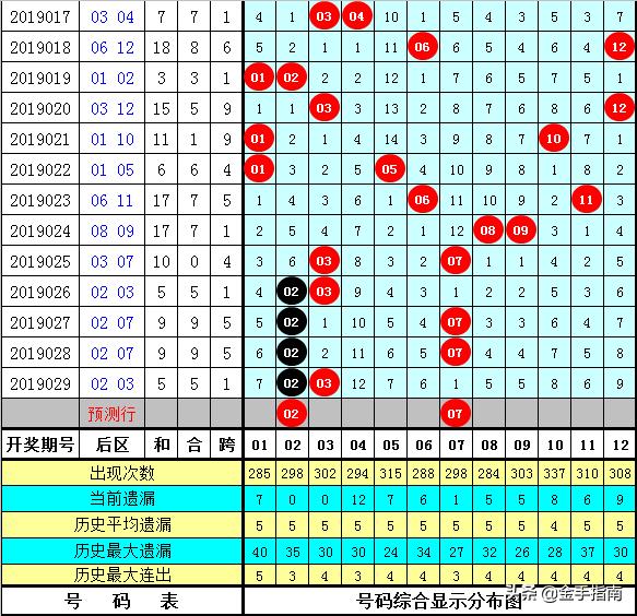 白小姐三期必开一肖,预测解读说明_app18.541