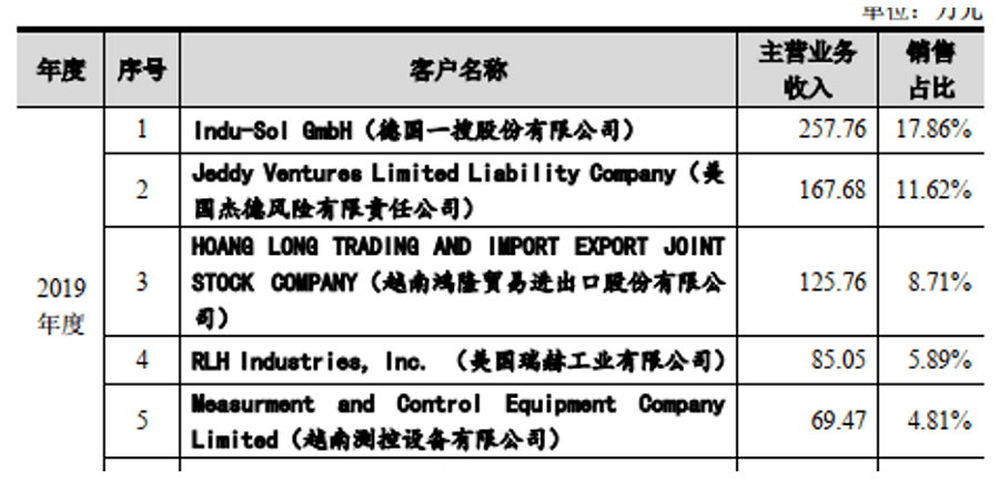 澳门三码三码精准100%,诠释说明解析_X版15.635