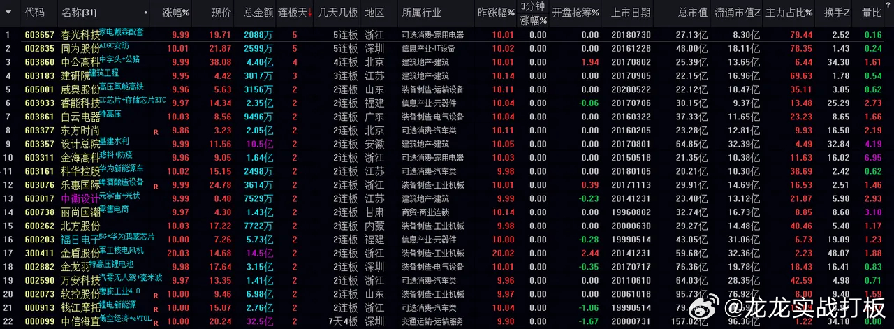 新澳今晚开什么特马仙传,真实数据解释定义_UHD款43.805