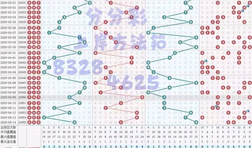 三肖必中特三期必开奖号,深度评估解析说明_GM版46.833