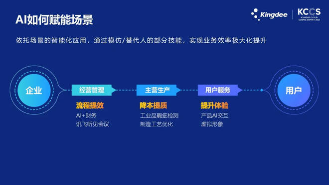 新澳门今晚精准一肖,数据驱动决策执行_ChromeOS31.647