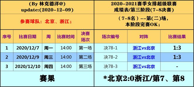 重视 第14页