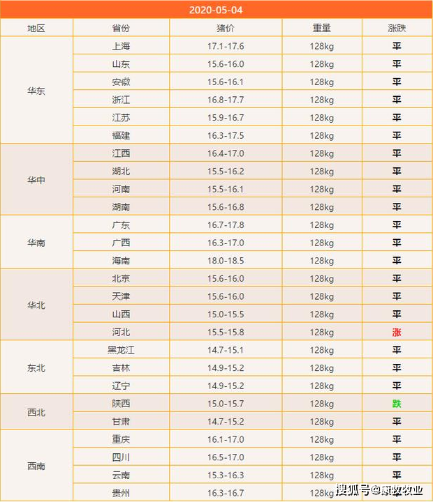 全国最新猪价报价今日更新