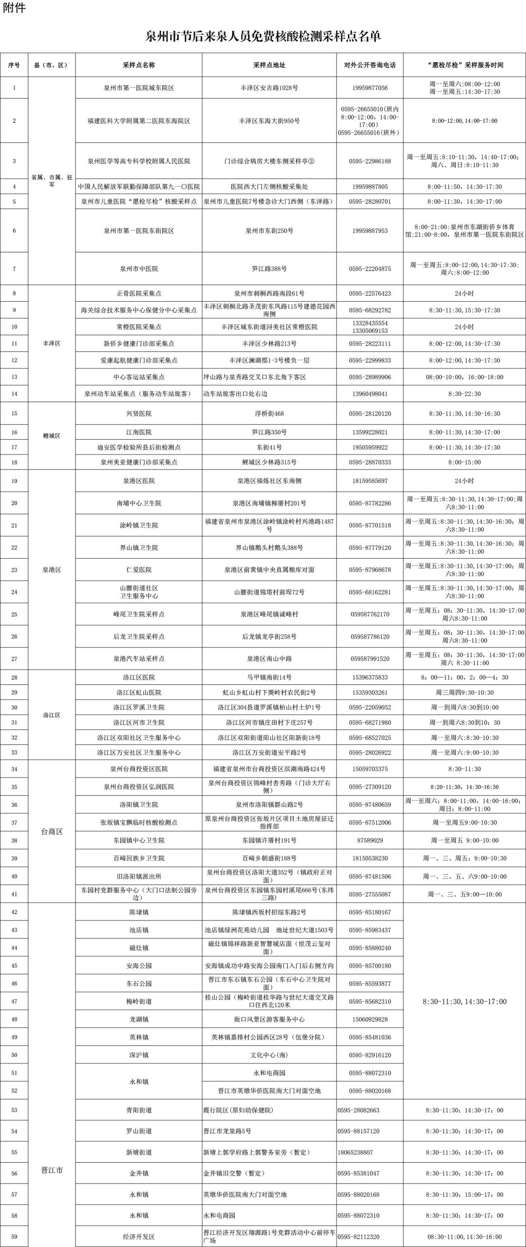 疫情最新确诊病例分析与通报报告