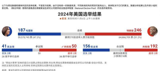 美国大选最新民调结果及其深层影响探讨