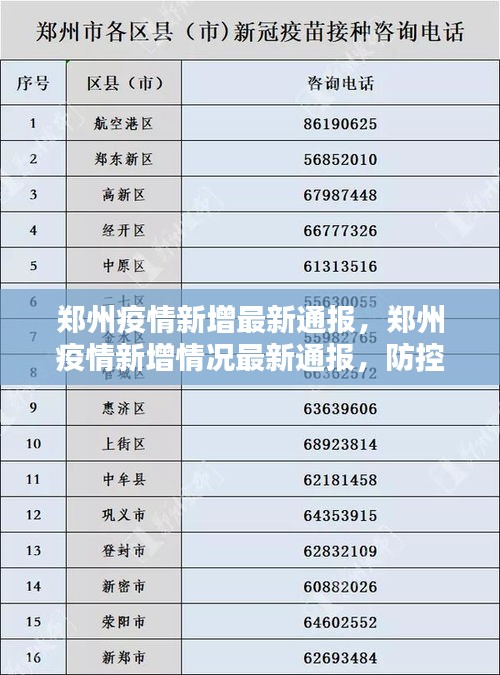 河南疫情最新动态（3月30日），防控工作持续推进的通报