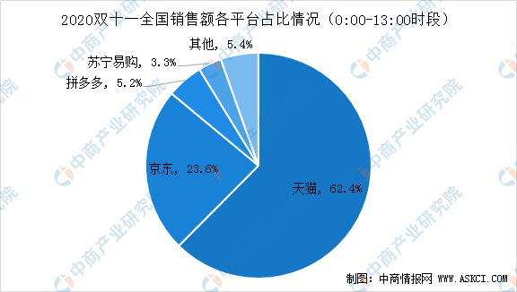 今年双十一销售数据揭示，电商狂欢的增长趋势与挑战