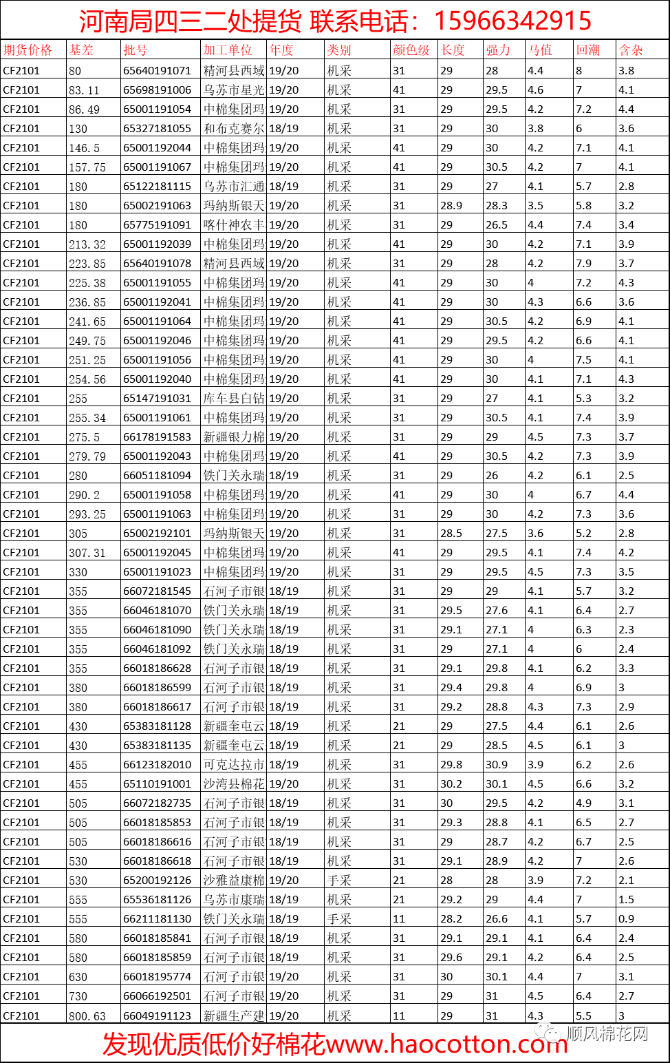 今日全国皮棉价格动态解析及市场趋势分析