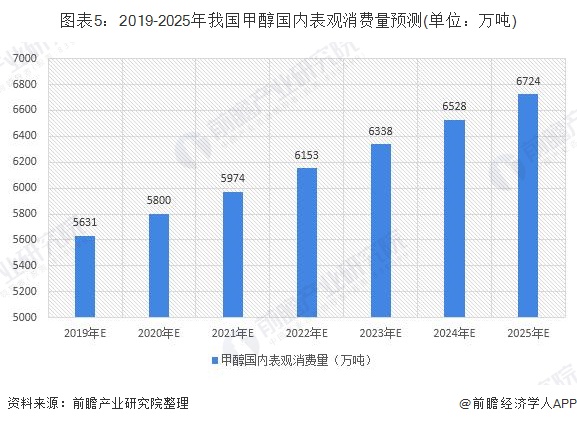 甲醇行业最新动态深度剖析