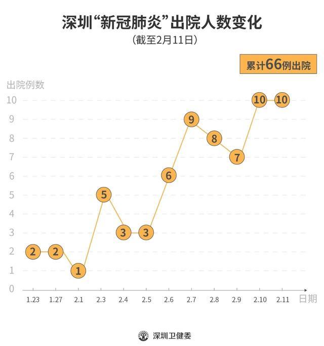 深圳最新疫情动态及新增病例情况分析