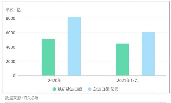 中国澳洲贸易最新形势分析