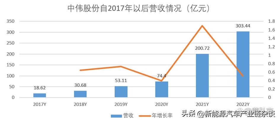 新能源股票最新深度解析报告