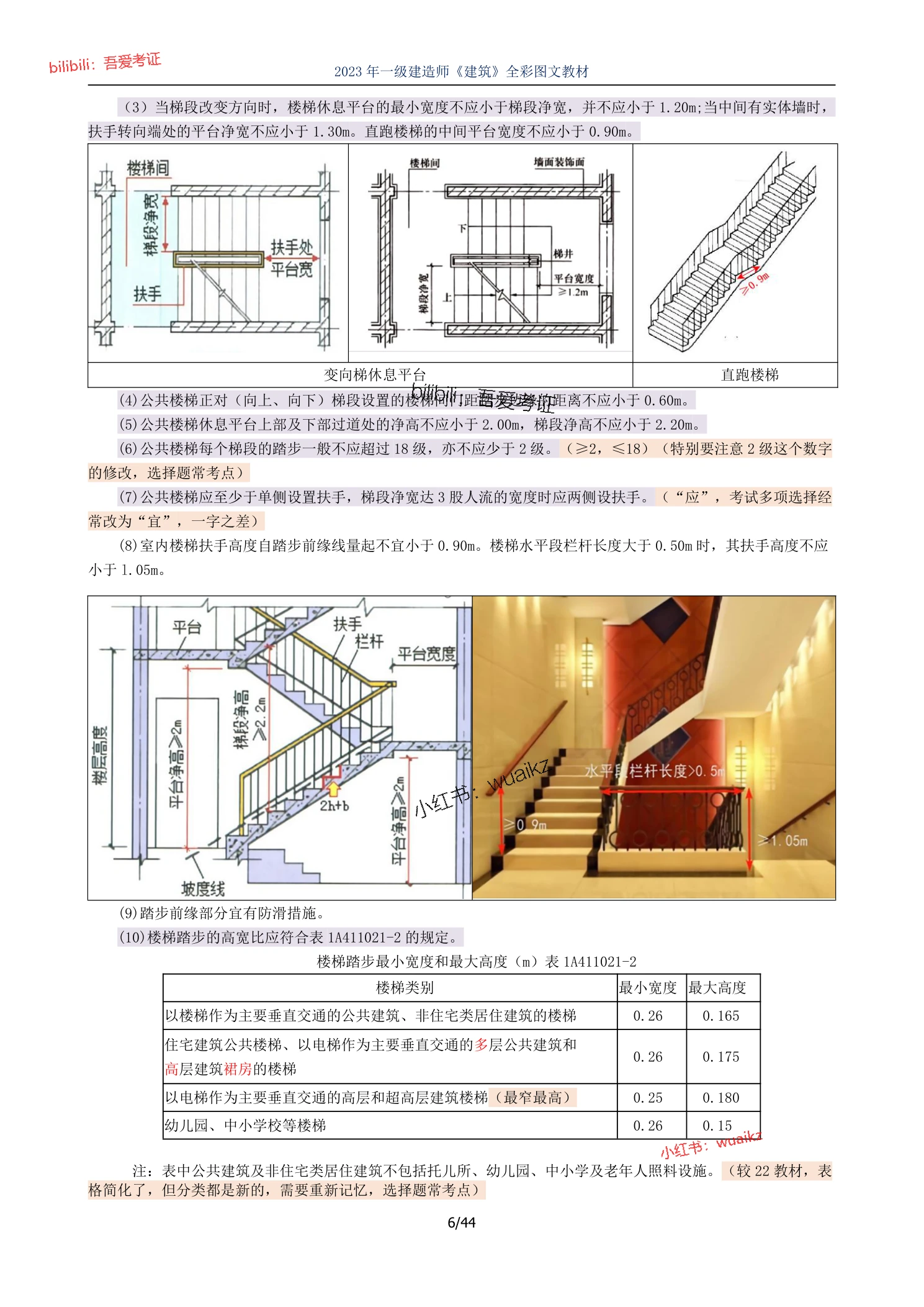 业的 第13页