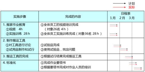 二四六香港资料期期中准,迅速执行解答计划_5DM95.299