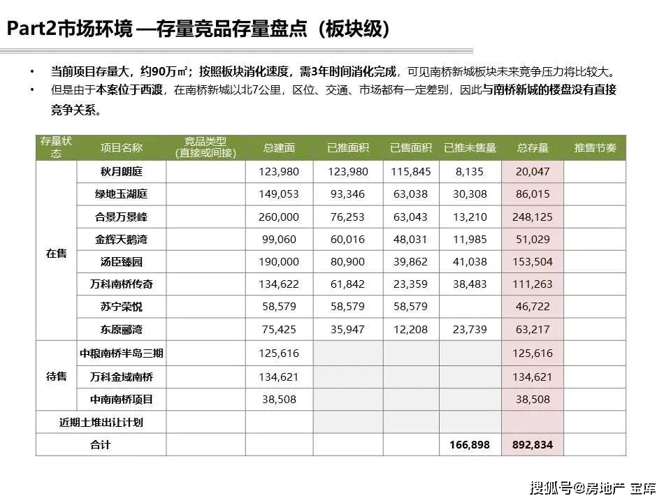 成本管理 第12页