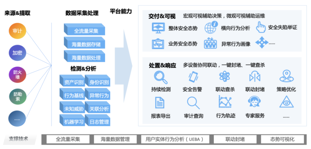 新澳精准资料免费提供网站,全面实施数据策略_专业款30.974