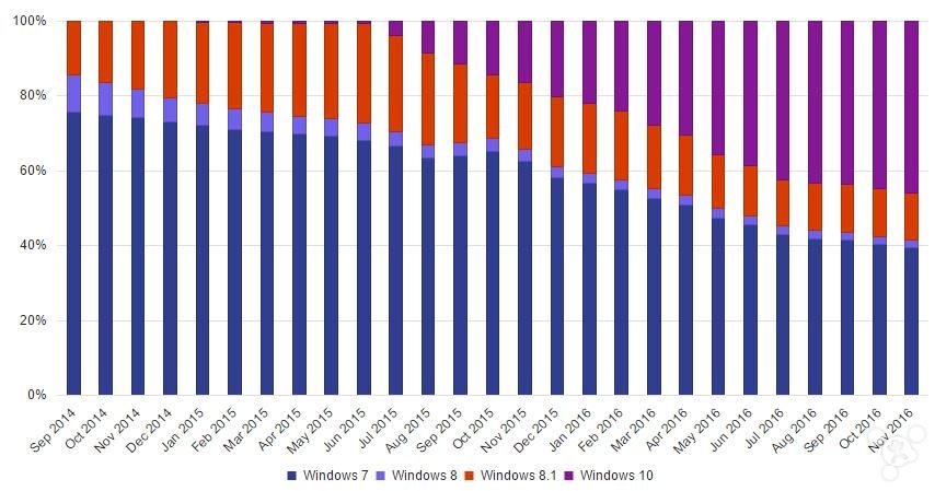 最准一肖100%中一奖,前沿分析解析_Surface84.941