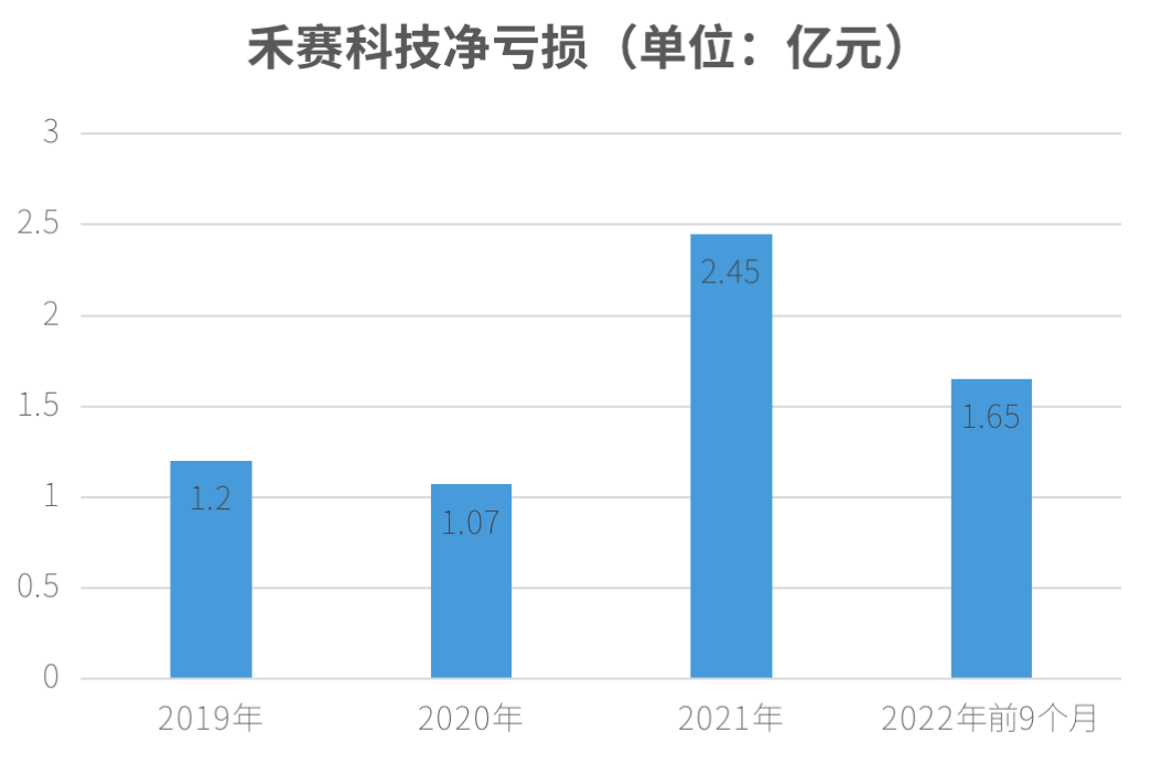 目的多 第9页