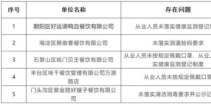 北京最新疫情防控部署，坚决遏制疫情扩散，保障人民生命健康安全