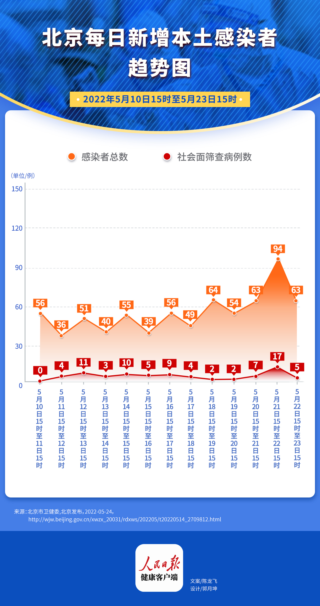 北京疫情最新进展概况