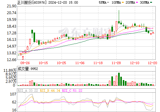 正川股份股票最新行情深度解析