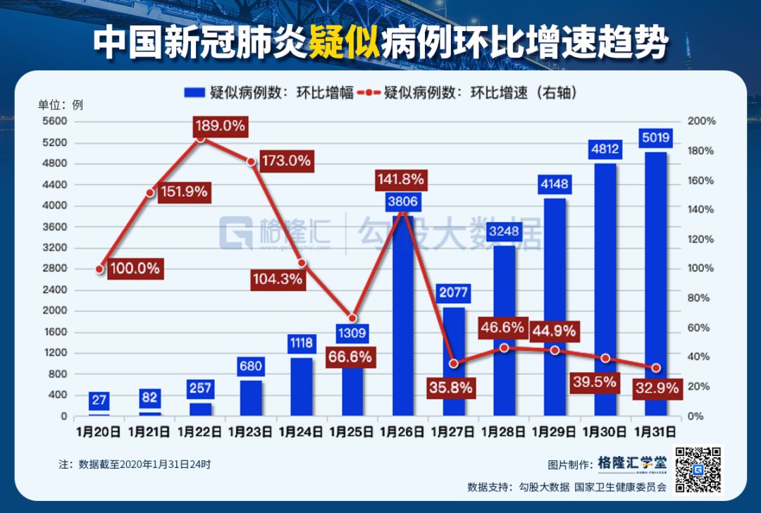 全国新肺炎最新数据报告深度解析与趋势分析