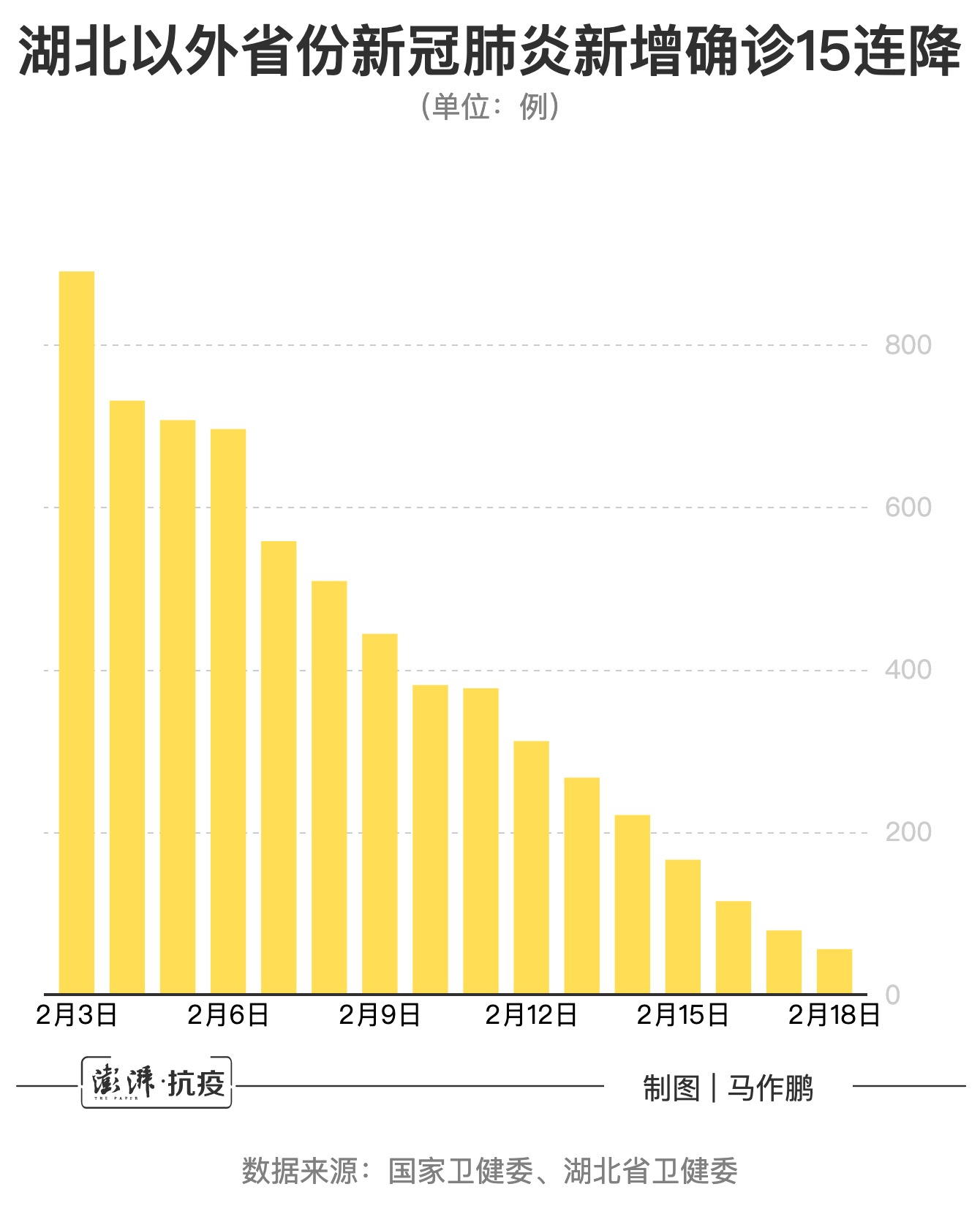 全球新冠疫情趋势向好，最新数据呈现下降态势