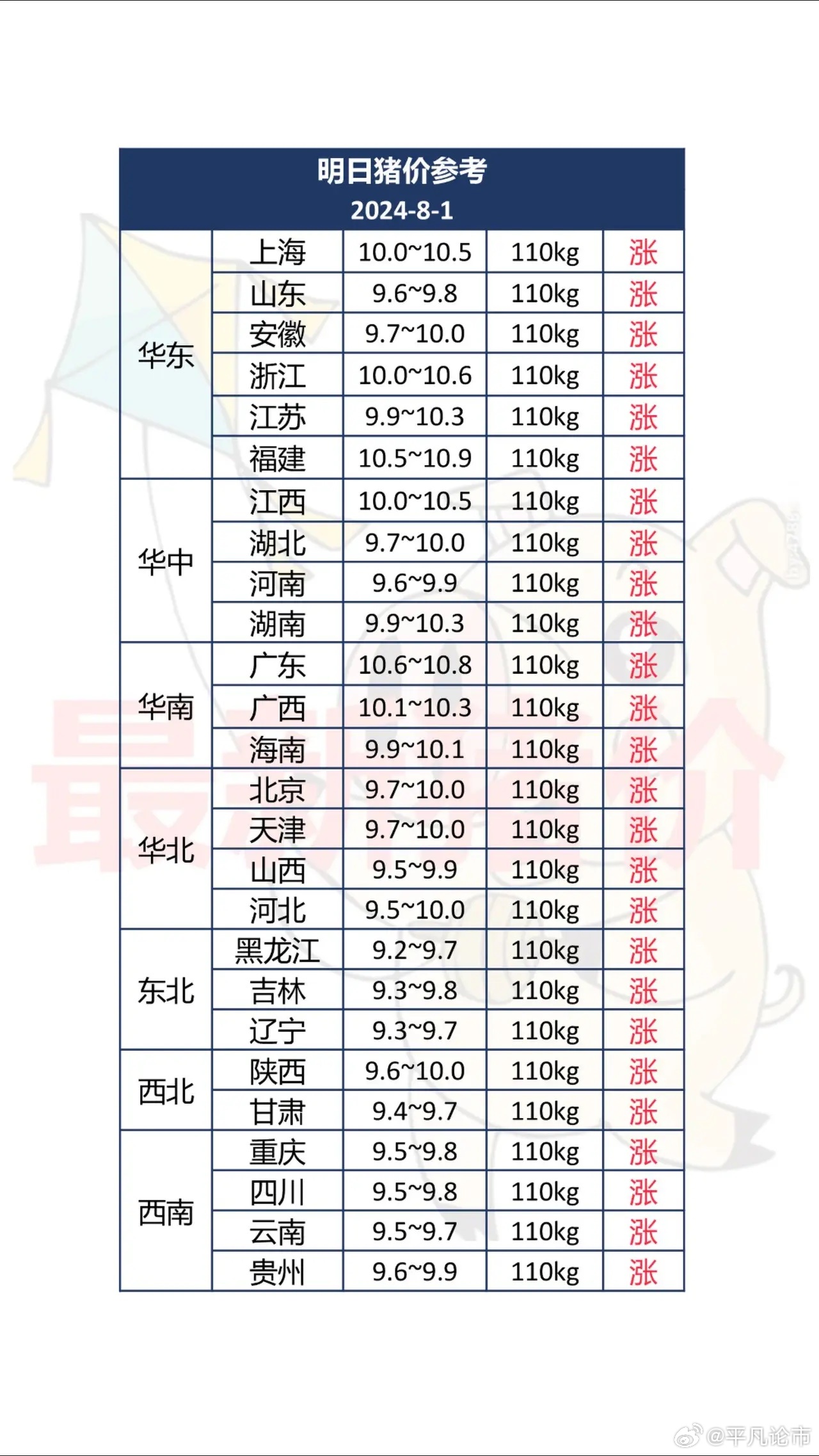 山东明日猪价分析与预测报告