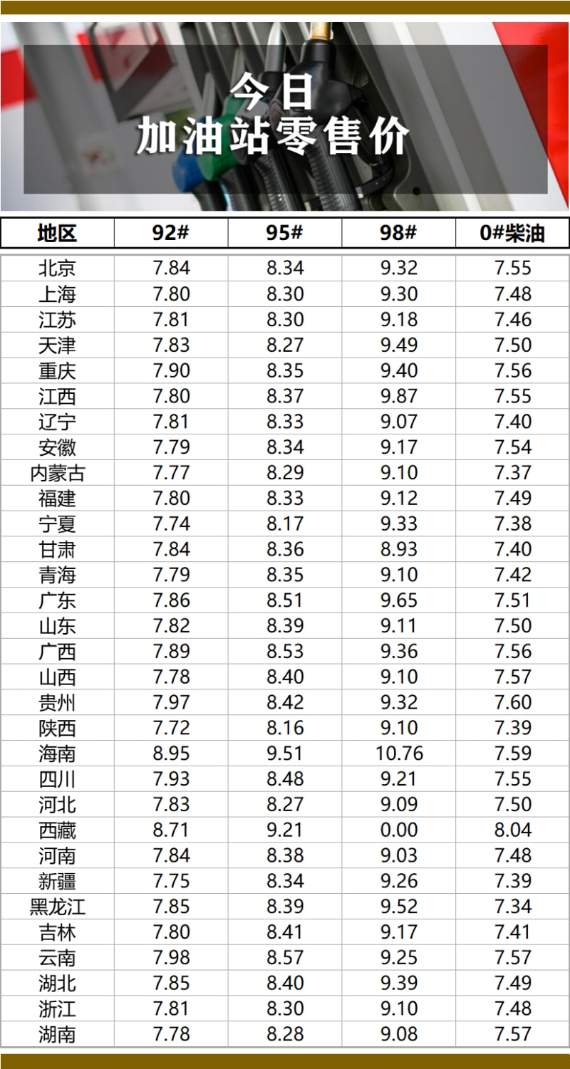 今日汽油最新价格表及其市场影响分析