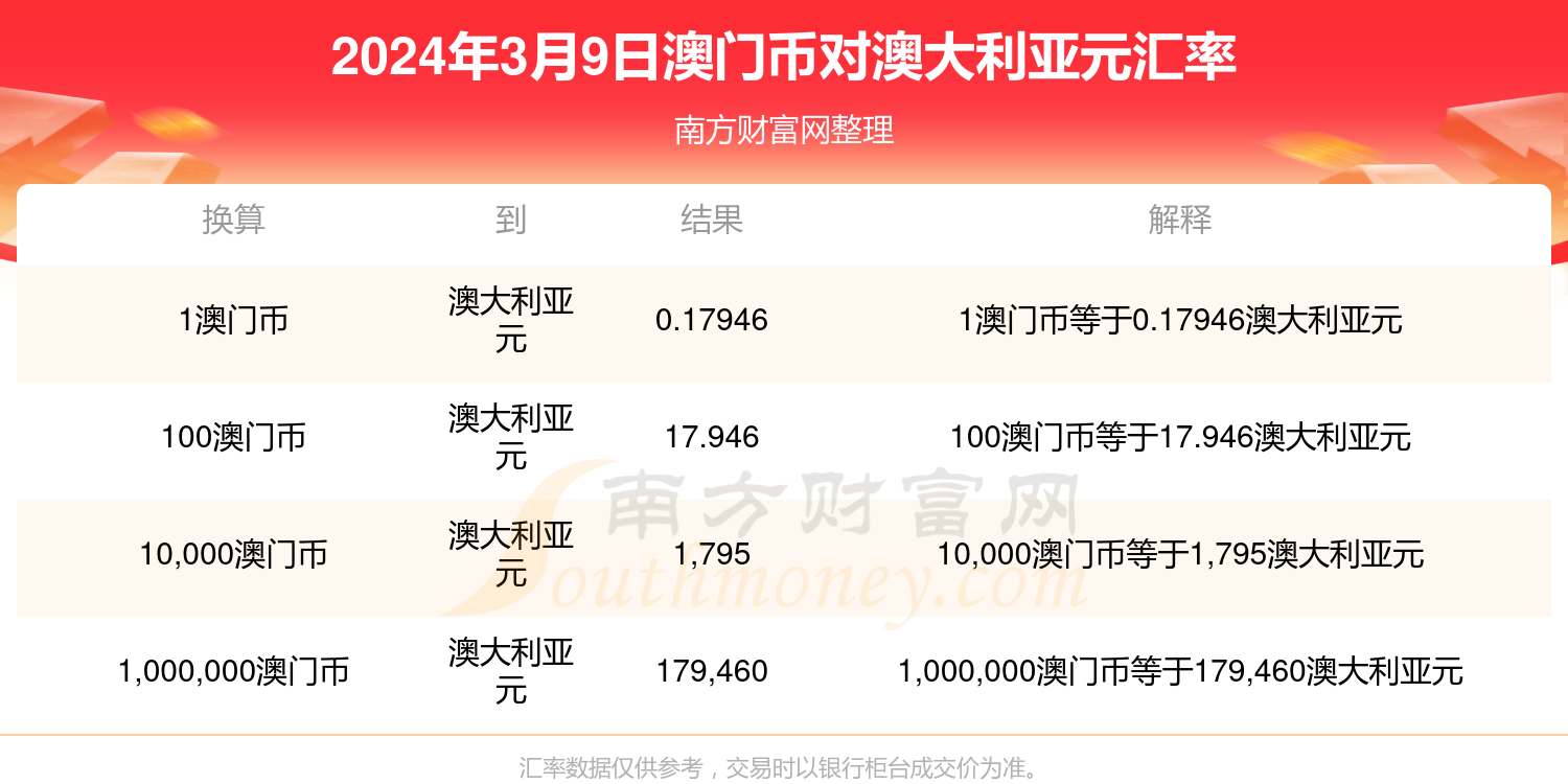 澳门六开奖结果今天开奖记录查询,深层数据分析执行_VR版70.451