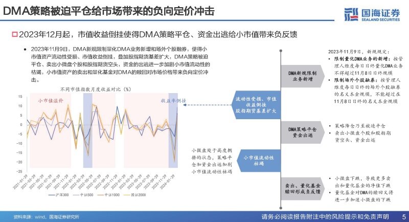 的发展带 第9页