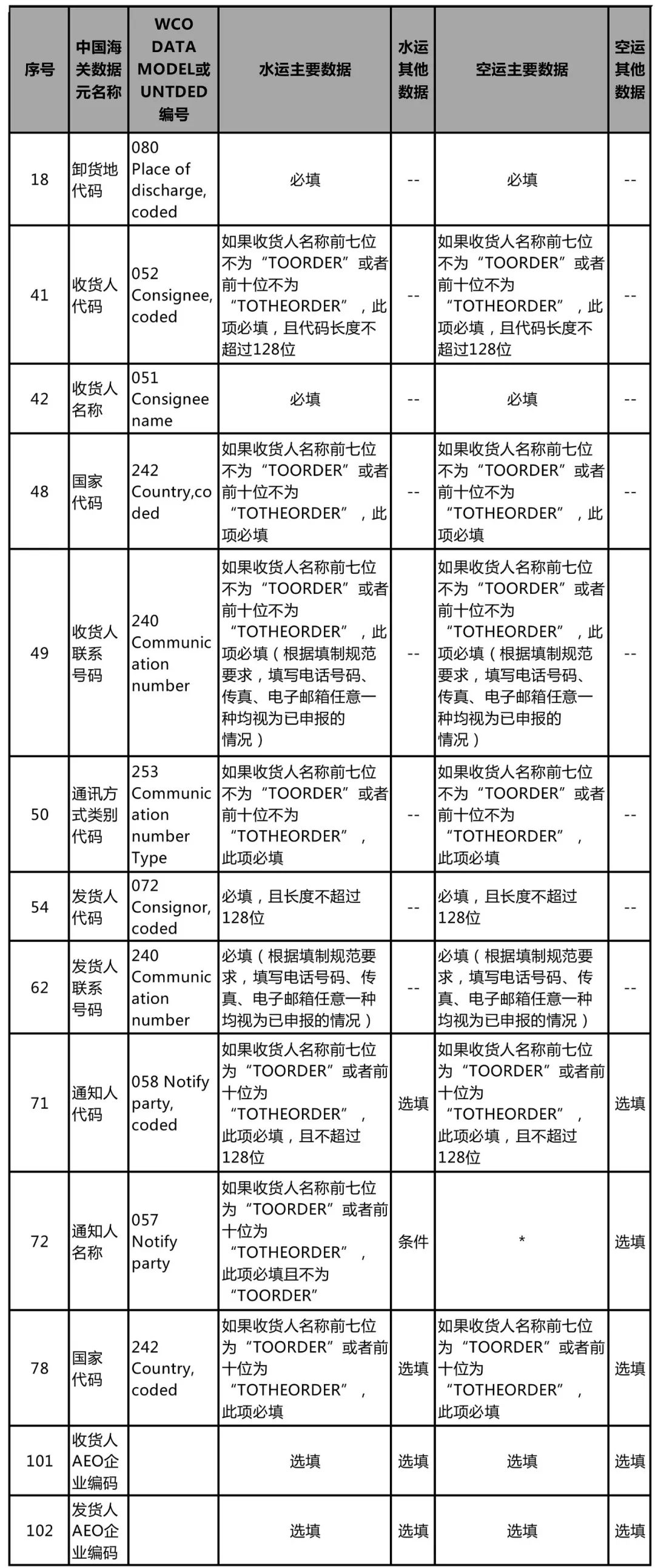 2024正版资料全年免费公开,快速解答解释定义_WP版97.884