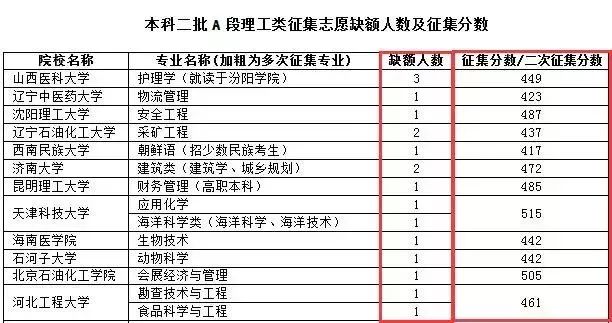 样化 第9页