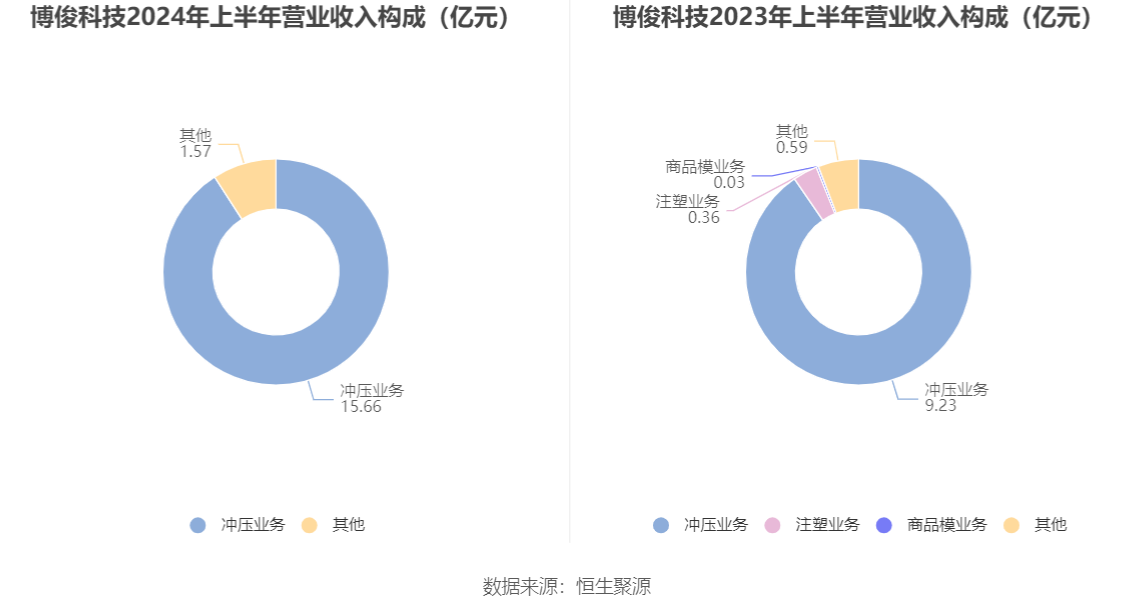 濠江论坛澳门资料2024,快速解答方案执行_精英款87.143