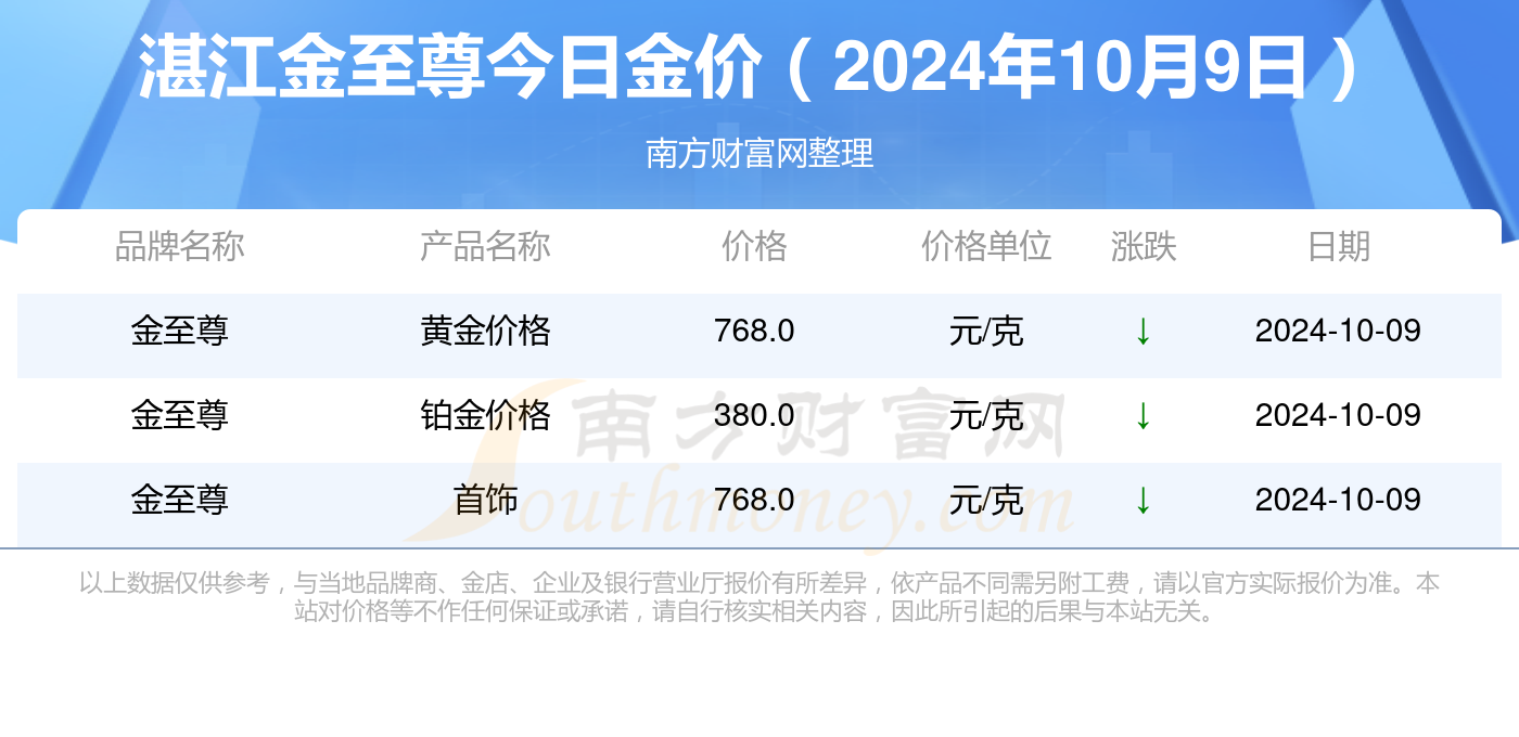 2024年新澳门天天开奖免费查询,深入解析应用数据_OP38.708