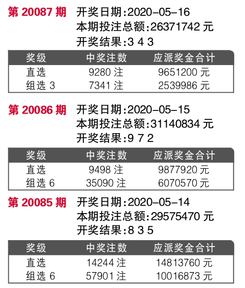 业的 第8页