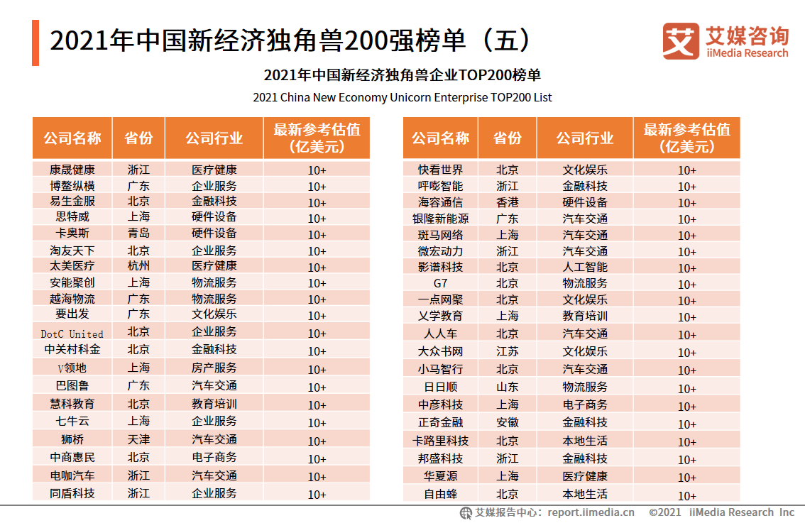 重视 第7页