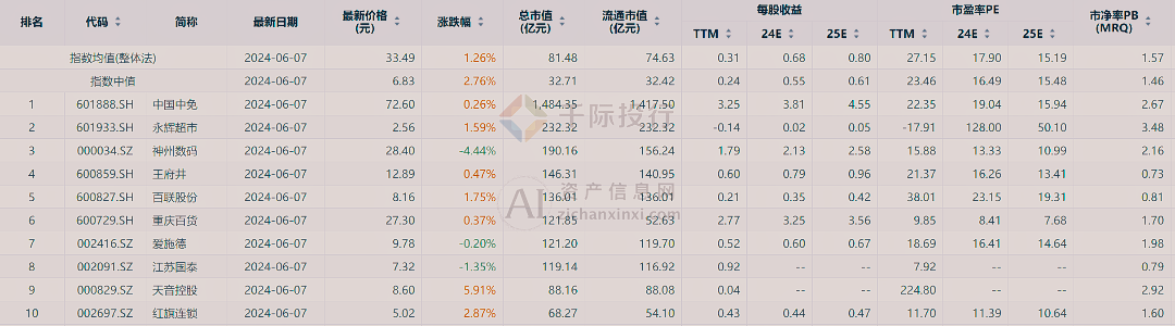 新澳门天天开彩资料大全,多样化策略执行_The89.967