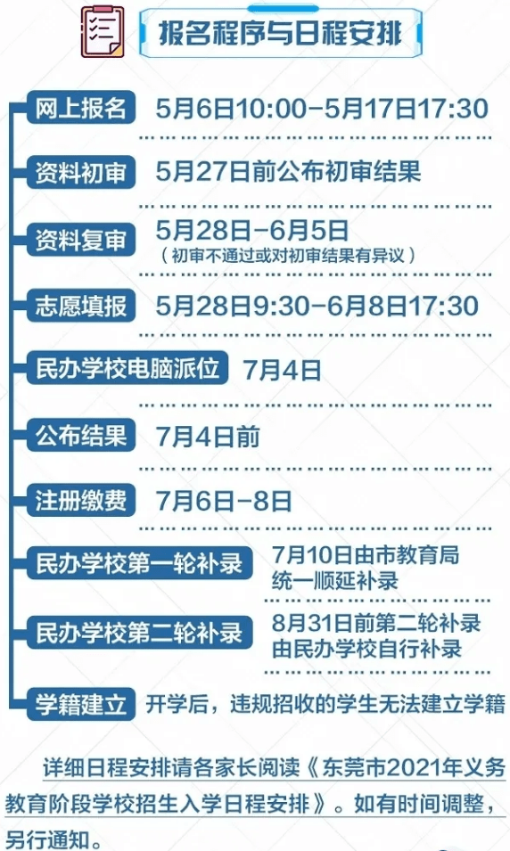 东莞小学最新开学动态及其影响分析