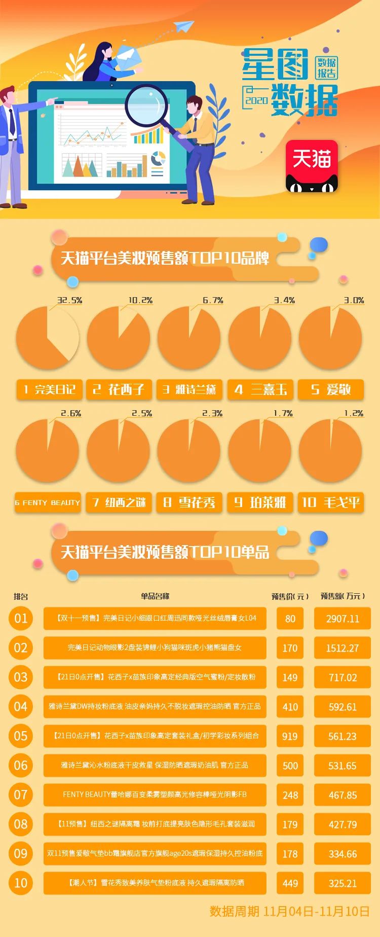 天猫销售额持续增长，电商巨头业绩亮眼揭示