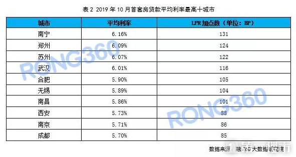 房贷最新基准利率2019，市场趋势、影响及应对策略解析